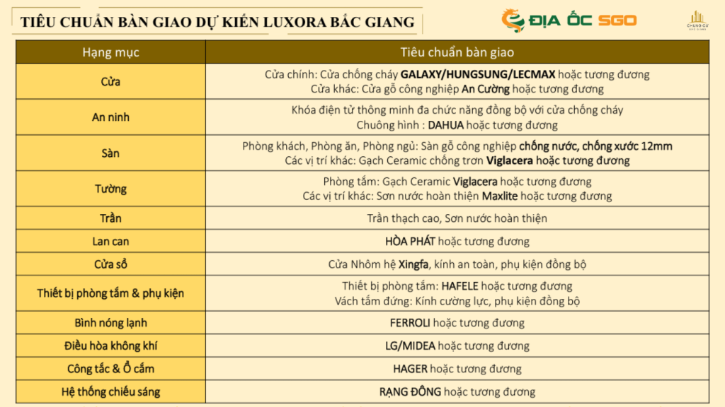 Tiêu chuẩn bàn giao căn hộ Luxora - Nội thất cao cấp hoàn thiện